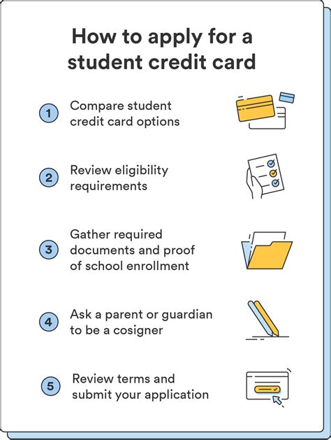 Apply for a Student Credit Card and pay zero fees.